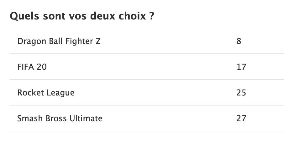 Resultats des votes NES CUP#2