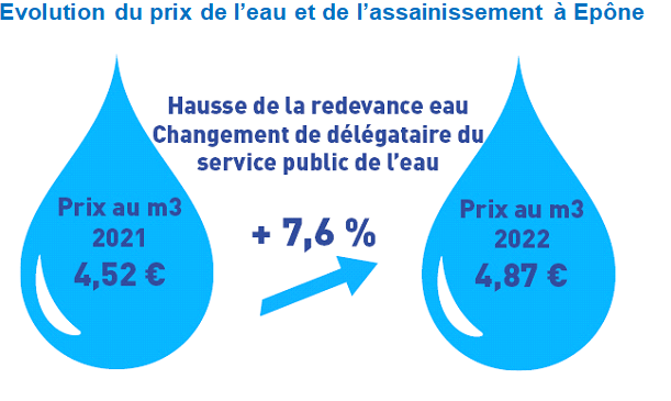 eau gpseo