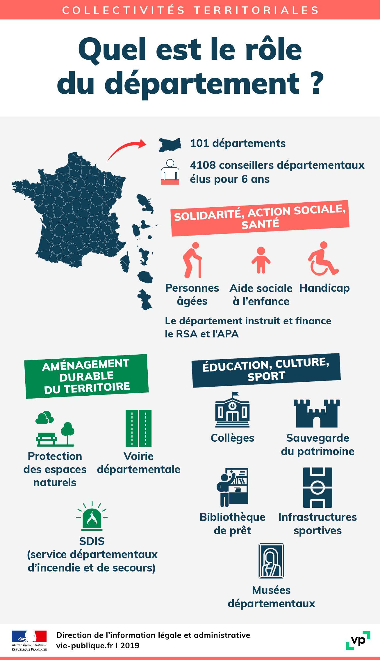 role du département