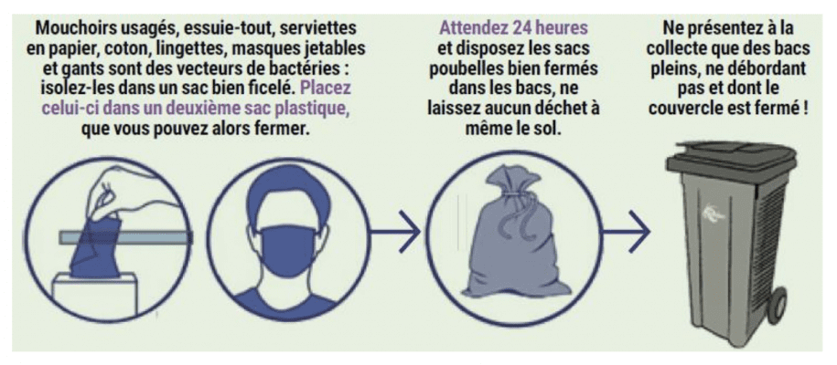 déchets gants masques