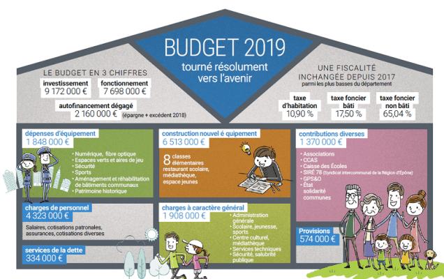 budget 2019