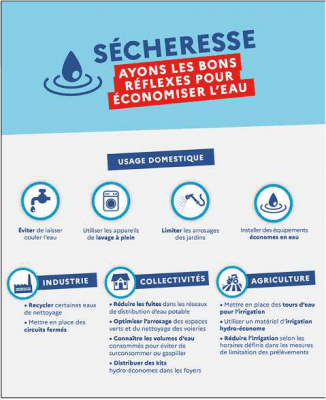 Ayons les bons réflexes pour économiser l'eau