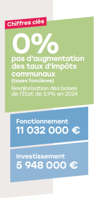 chiffres clés 2024