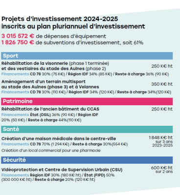 PPI 2024