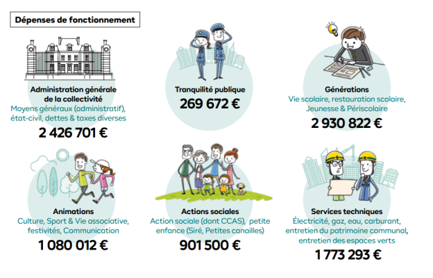 dépense fonctionnement 2026