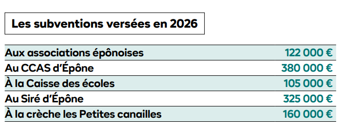 Subventions 2026 