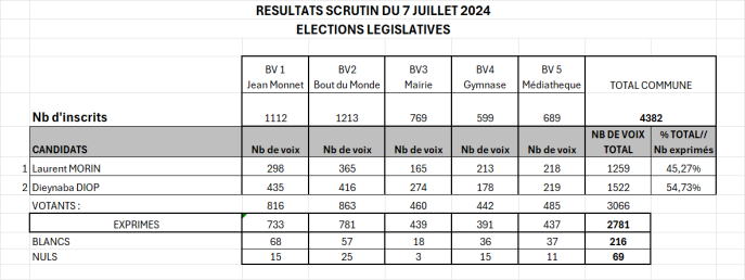 legislatives-7-juillet-2028