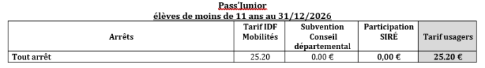 Pass junior
