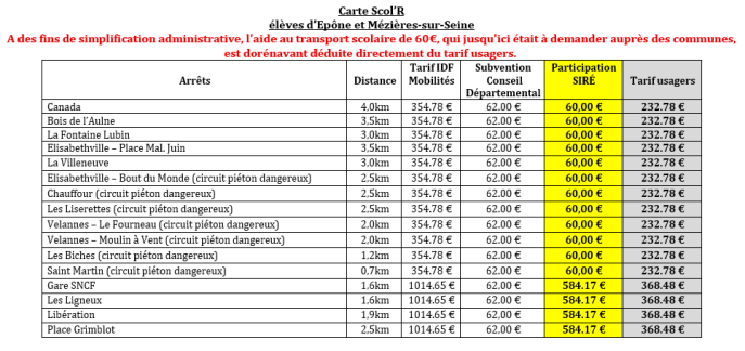 carte scol'r epone mezieres