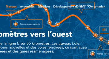 Eole parcours
