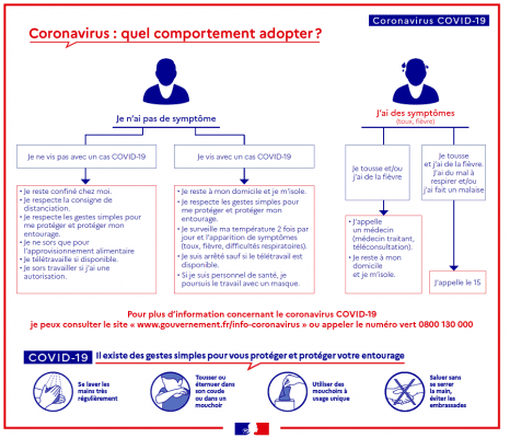 Coronavirus : comportements à adopter