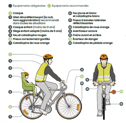 equipements-vélo-obligtaoires