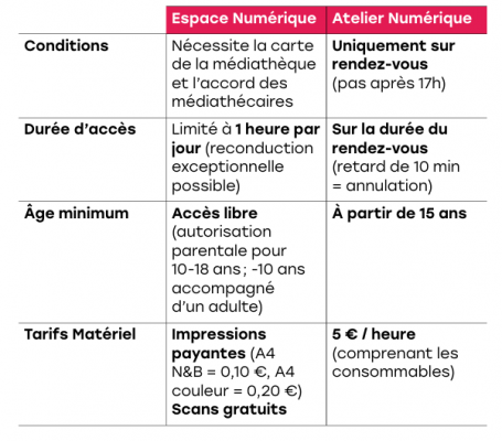 modalité accès numérique mediatheque