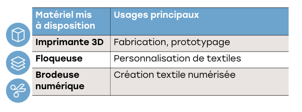offre accès atelier numérique 